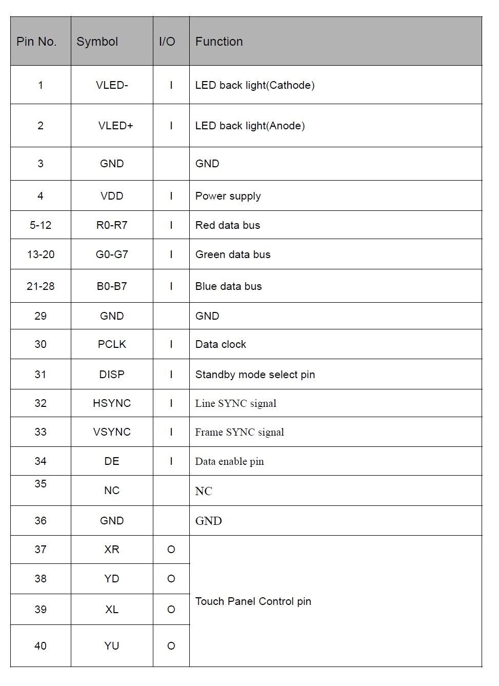 5inch TFT LCD Display Module 480*272, for Doorbell. Car Series