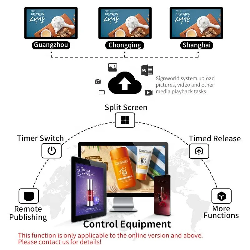 Backlight Integration Series Infrared Touch 178 Degrees Full Viewing Angle Wall Mount Digital Signage 21 Inch Touch Screen